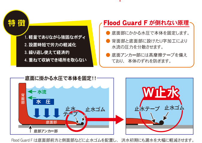 水圧でしっかり固定＆W止水